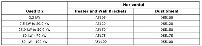Trane Electric Unit Heaters - Table 24. Dust shield