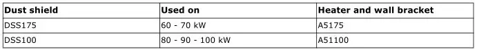 Trane Electric Unit Heaters - Table 26. Dust shield chart