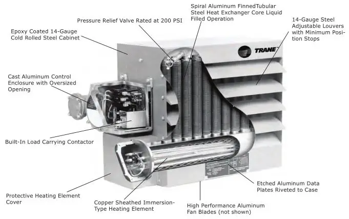 Trane Electric Unit Heaters - Trane Explosion-Proof Electric Unit Heaters