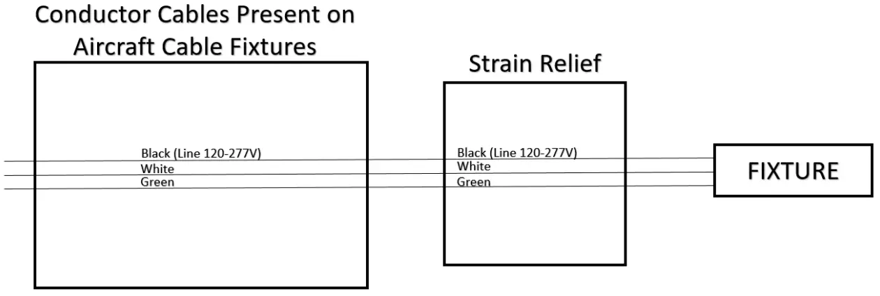 AcuityBrand VCPG Ultimate LED Parking Garage and Canopy Luminaire - Wiring Drawing