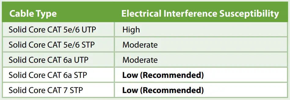 icron DVI + USB 2.0 Extender EL5353 - Link Cables