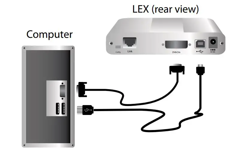 icron DVI + USB 2.0 Extender EL5353 - Using the included high quality DVI and USB cables