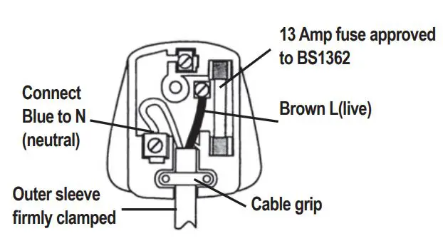Wickes PHG200B Hot Air Gun - PLUG REPLACEMENT