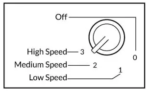 Russell Hobbs RHMPF1601WDW - WDB - WDG-SETTINGS