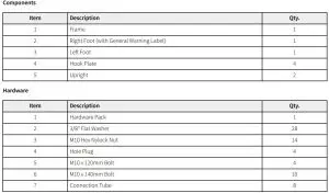 FIG 5 Component and Hardware List