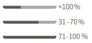 Baseus Bowie E9 True Wireless Earphone - charges the earphone 1