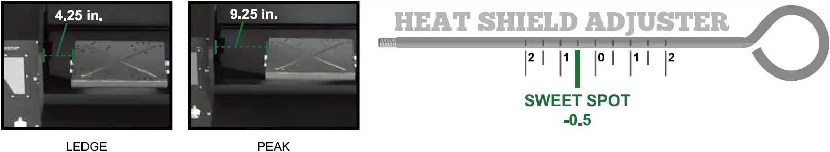 Prefire Check - Heat Shield