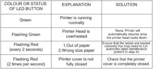 FIG 8 LED INDICATOR.JPG