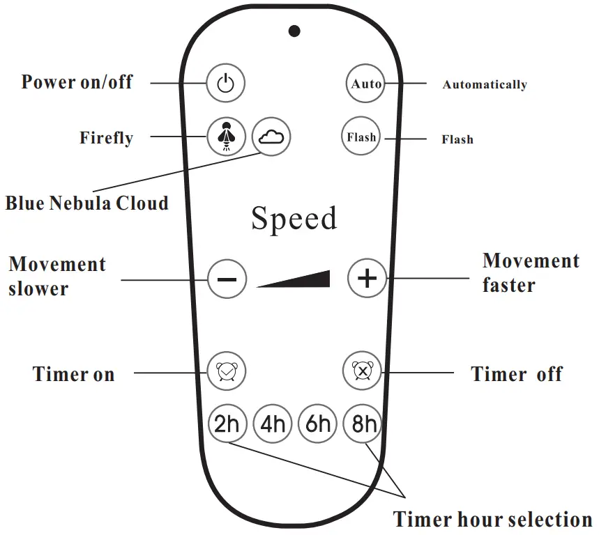 Shenzhen X Photoelectric Technology X X54P Projector Lamp - Remote Control