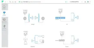 Dongguan Sunhans Technology SHPRO24G10WANT Outdoor Wireless Bridge System - figure 17