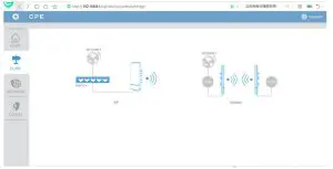 Dongguan Sunhans Technology SHPRO24G10WANT Outdoor Wireless Bridge System - figure 5