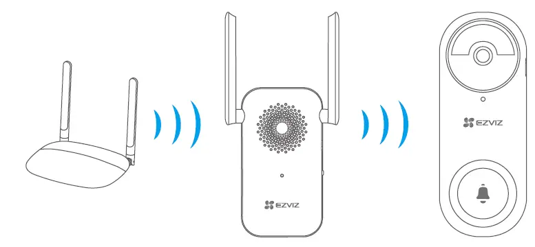 EZVIZ CSDB22C Wire-Free Video Doorbell FIG 9