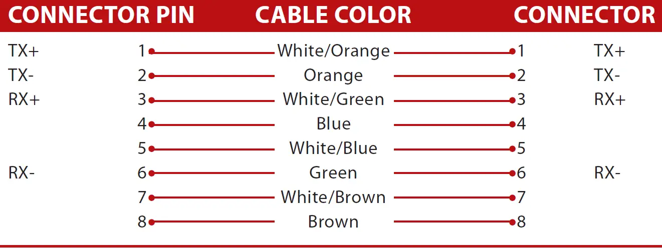 TCPIP for Network Connection