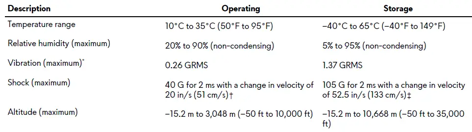 Computer environment