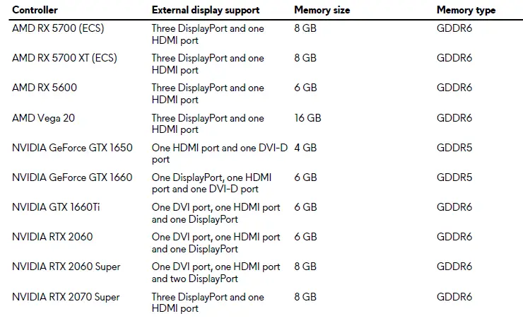 GPU—Discrete