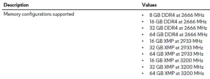Memory specifications