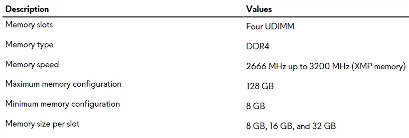 Memory specifications