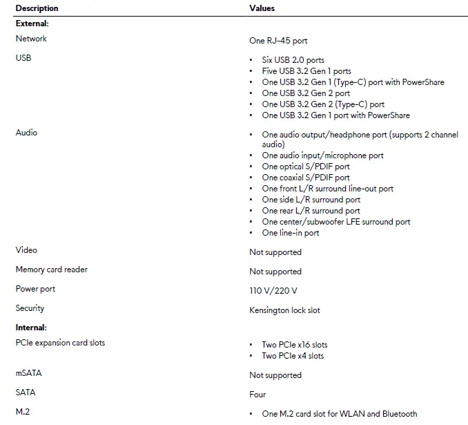 Ports and connectors