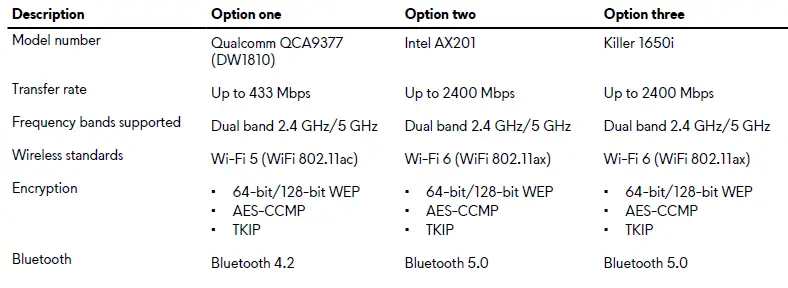 Wireless module specifications