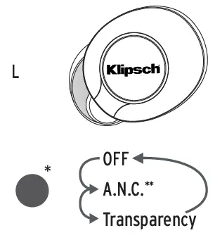 Klipsch T5-II Mclaren True-Wireless Earphones FIG 11