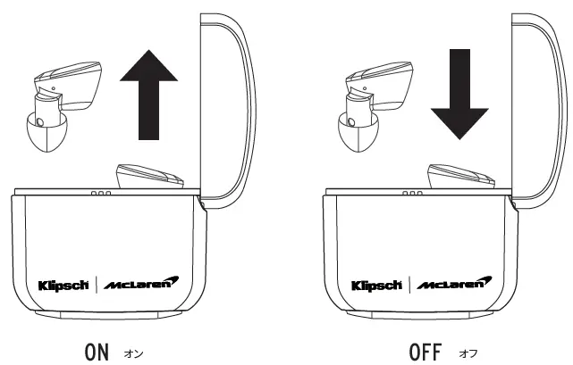 Klipsch T5-II Mclaren True-Wireless Earphones FIG 2
