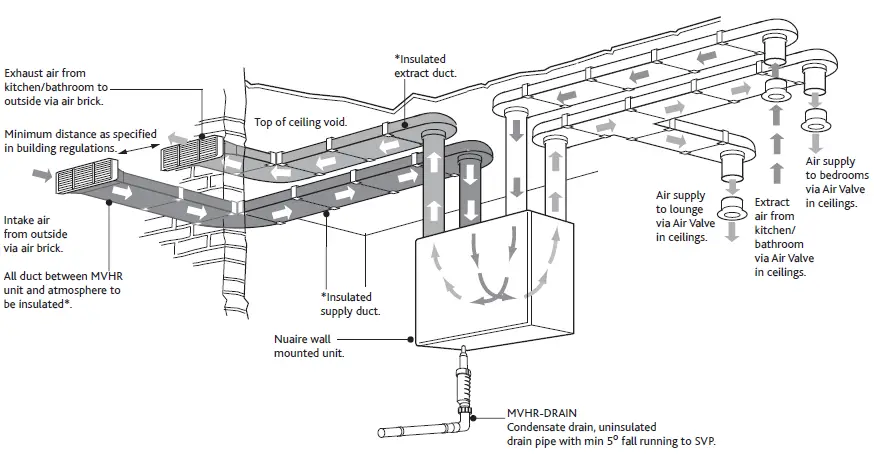 Typical Rectangular Ducting Arrangement