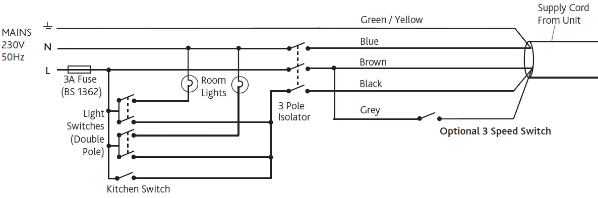 Unit Serving Kitchen