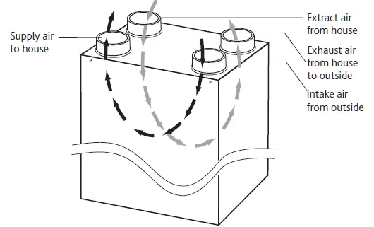 Airflow Through OH unit