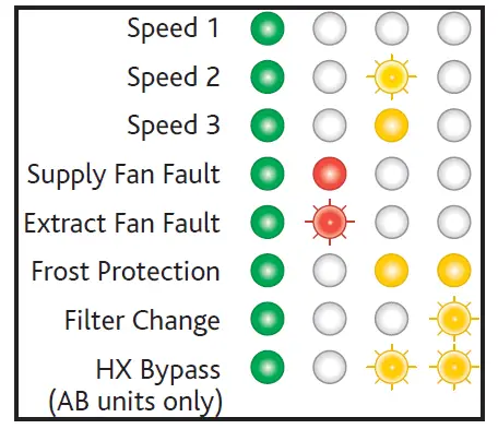 Unit Control On Front Panel