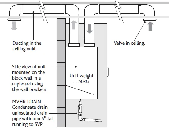 Solid Wall Mounted Unit Installation