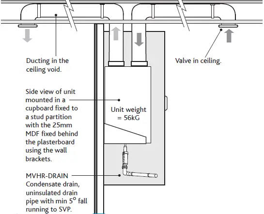 Non-Solid Wall Mounted Unit Installation