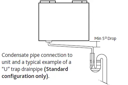 Condensate Trap Installation