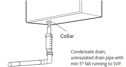 MVHR-DRAIN Installation
