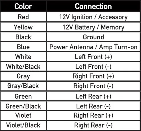 Dual XRM69DBT Bluetooth Receiver - Wiring Connections Table