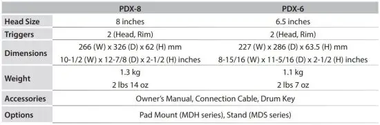 FIG 16 Specifications