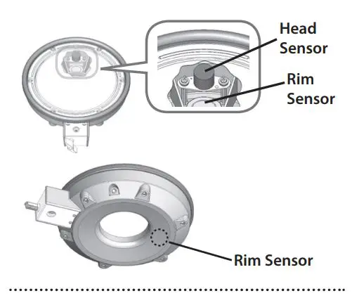 FIG 8 USING THIS UNIT SAFELY