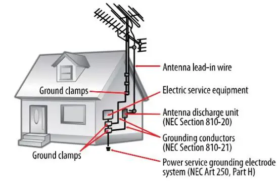 FIG 2 Warnings and Precautions