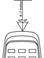 FIG 5 REMOTE CONTROL OPERATION