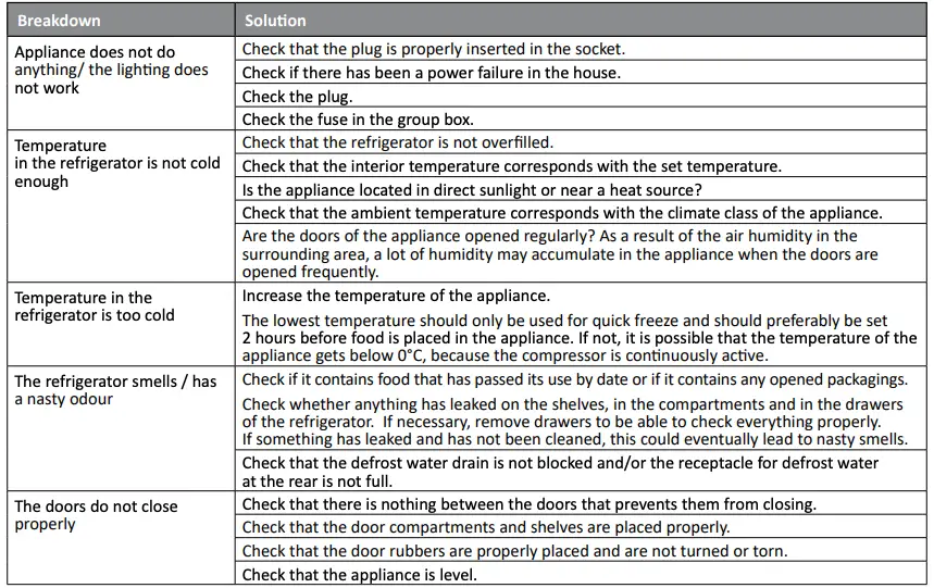 RESOLVING FAILURES YOURSELF