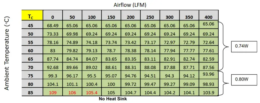 1CM2G101 Connect Tech M 2 GbE Expansion Board - Ethernet