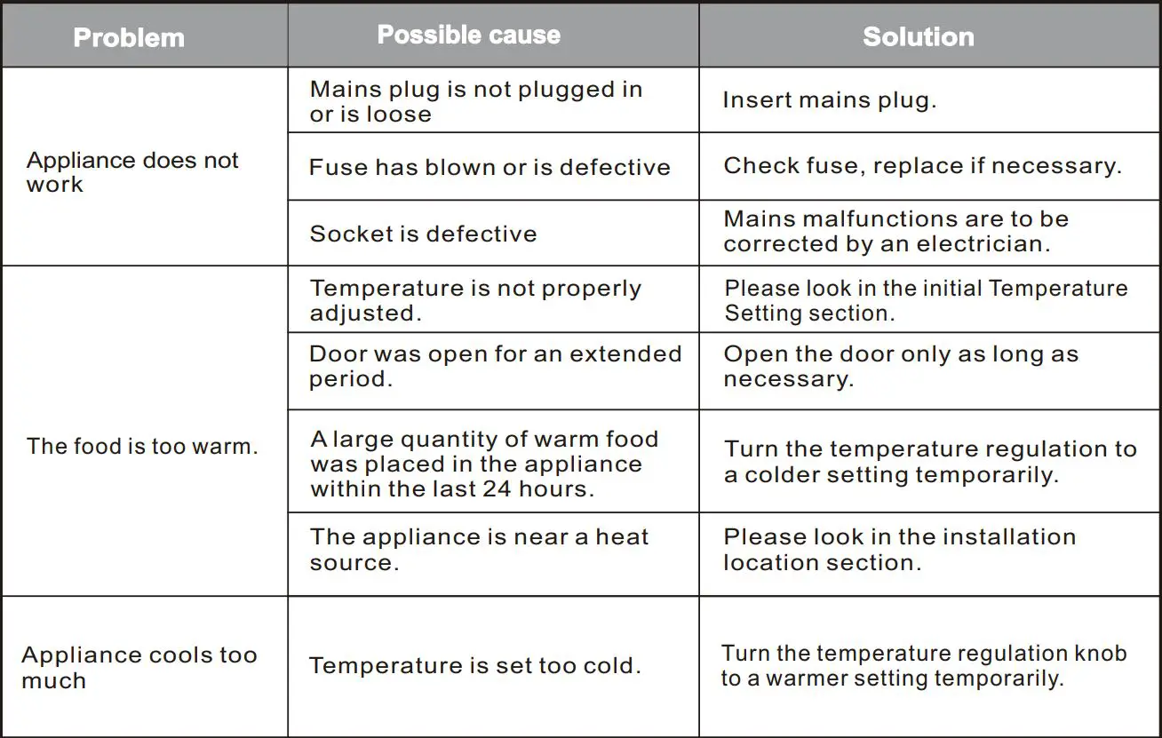 beko CF200WN Chest Freezer Instruction Manual - Troubleshooting