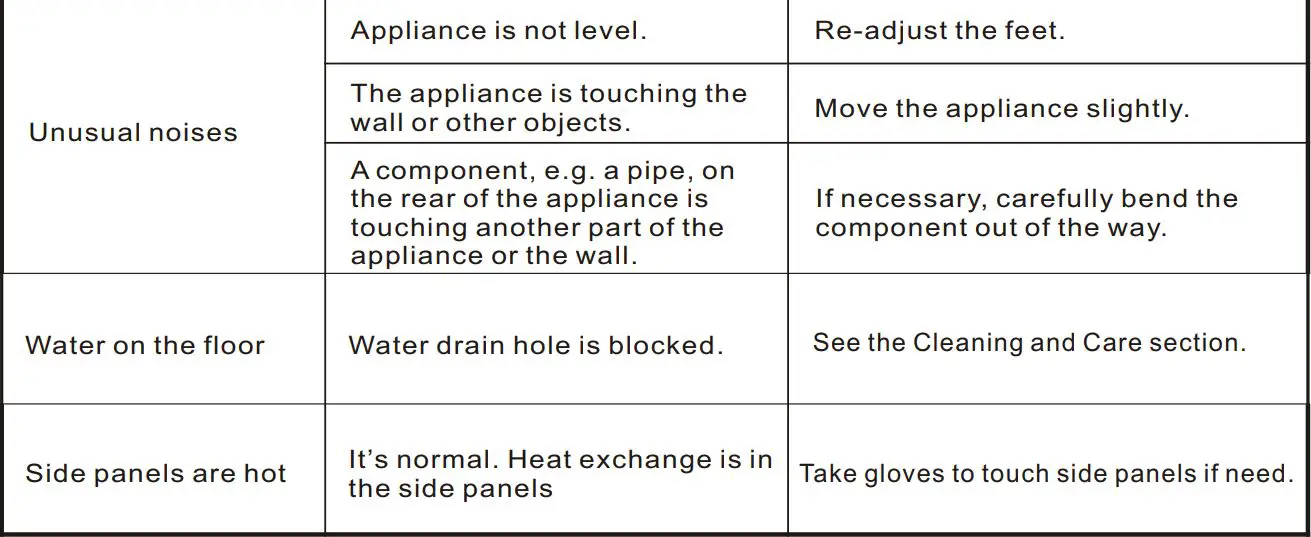 beko CF200WN Chest Freezer Instruction Manual - Troubleshooting