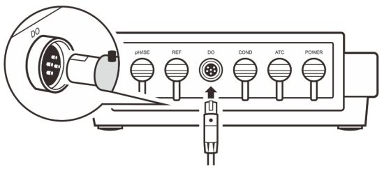 BANTE 810 Benchtop Dissolved Oxygen Meter - After the connection