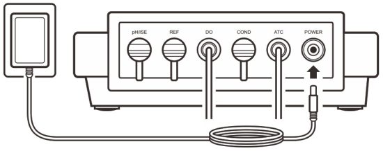 BANTE 810 Benchtop Dissolved Oxygen Meter - Connecting