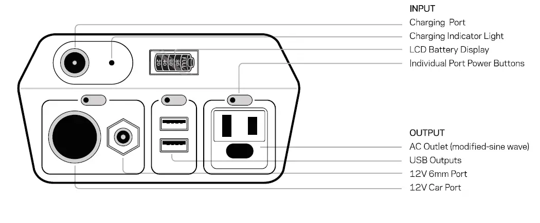 GOALZERO-YETI-150-Portable-Power-Station 1