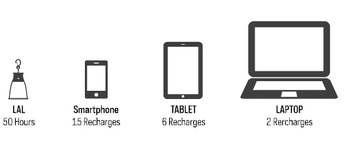 GOALZERO-YETI-150-Portable-Power-Station 3