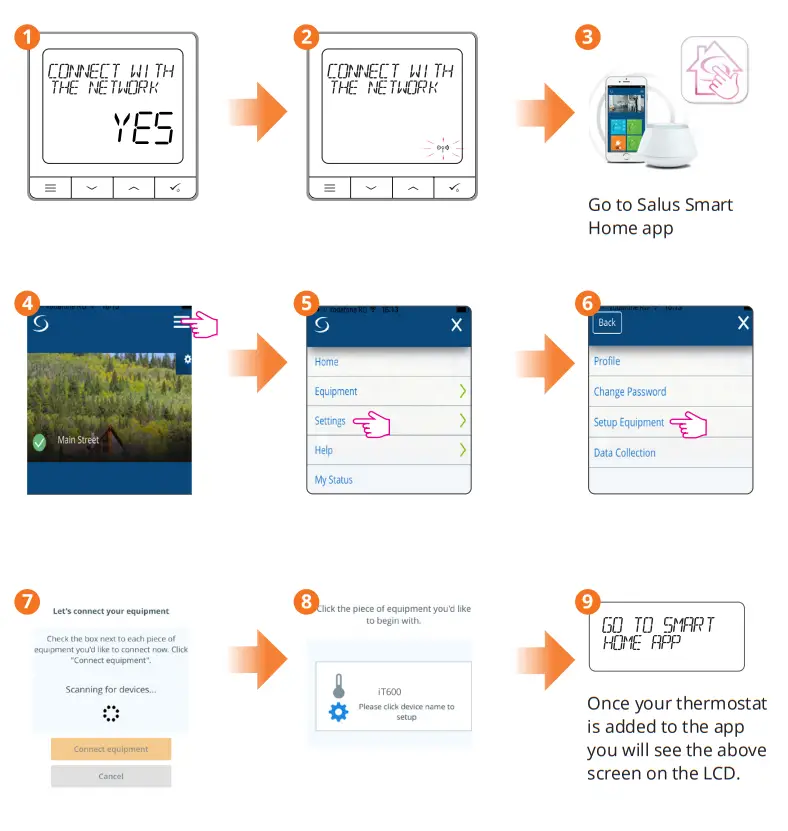 Continal 39001 Quantum Digital Thermostat - devices