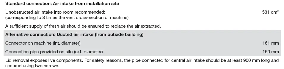 Miele PDR 914 G Professional Vented Gas-Fired Tumble Dryer Fig12