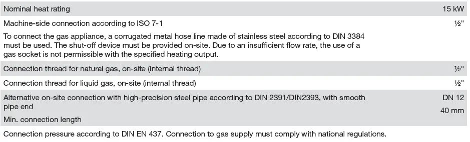 Miele PDR 914 G Professional Vented Gas-Fired Tumble Dryer Fig6