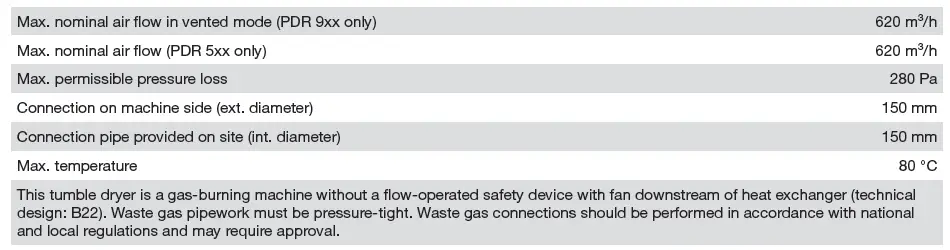 Miele PDR 914 G Professional Vented Gas-Fired Tumble Dryer Fig7